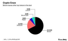 如何解决IM 2.0钱包转账速