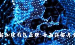 深入了解加密钱包原理：