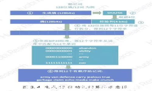 
供销社与数字钱包：如何促进传统商业与数字支付的融合