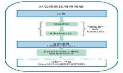 im2.0手机钱包的亮点：安全