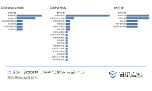 数字通用钱包：未来金融的数字化趋势与实践