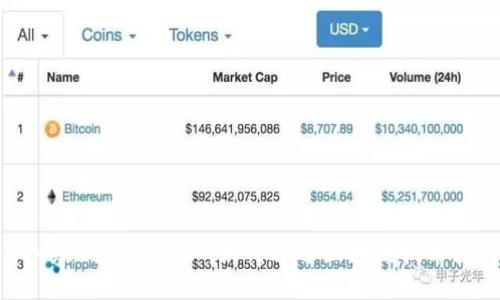TokenIM赚钱模式揭秘：如何通过区块链技术获得收益