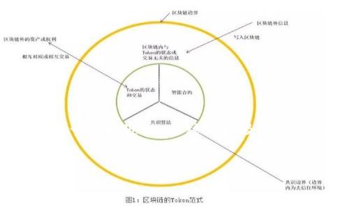 在下面的内容中，我将会为“Halowallet数字钱包”创建一个接近的、关键词以及一个详细内容大纲，随后提供一些相关问题和其详细解答。


Halowallet数字钱包：数字货币管理的最佳选择