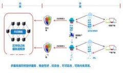 美国承认的六个加密钱包