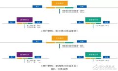 国内数字币钱包推荐与使用攻略