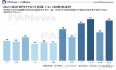 如何在数字钱包中查找I