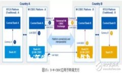 如何使用token.im钱包？