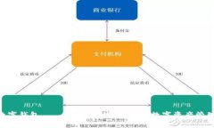 CHC数字钱包——安全、便