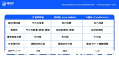 标题如何利用纸质数字钱包实现安全便捷的数字