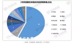 如何解决建行数字钱包无法注册的问题？