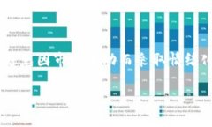  biaoti  如何在Tokenim上寻找和投资加密货币  /bia