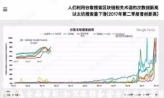 xiaoguo数字资产钱包全面解析：如何选择和安全使