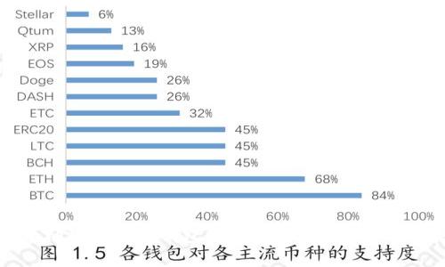 全面解析柚子币数字钱包：安全性、使用方法与未来发展