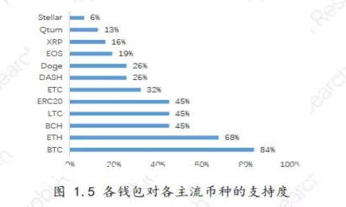 如何拆解和维修区块链钱包：完整教程