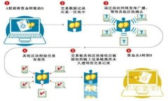 Tokenim转币卡住显示等待打包的解决方法与注意事