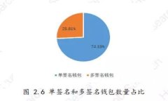 区块链冷钱包和热钱包的全面解析：选择最佳加