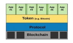 Tokenim是一种数字资产钱包，它主要用于存储、管