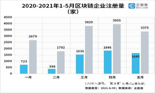 如何高效利用数字钱包领券，提升购物体验