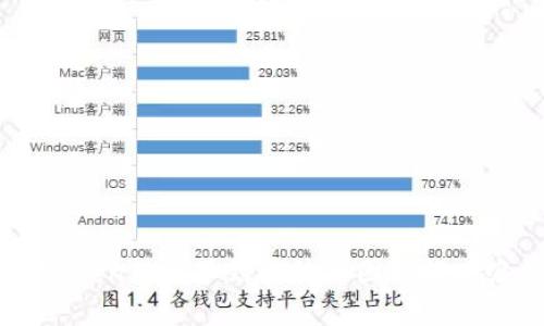 imToken转账不到账的原因及解决办法