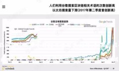 看起来您提到“tokenim程序发生一个错误”，但您