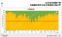 Tokenim 给地址的安全性分析与最佳实践