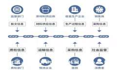 如何在火币购买ETH并转移到imToken钱包