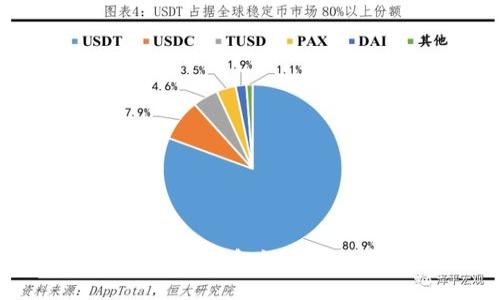 以太坊imToken钱包如何进行变现操作？