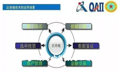 imToken交易密码是多少位数？全面解读和使用指南