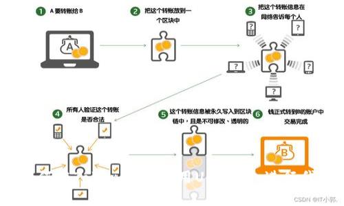 标题: 如何在Tokenim上使用Uniswap进行代币交易？