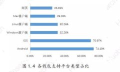 数字钱包转账被冻结的原因与解决方案