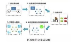 如何验证imToken App的真伪？