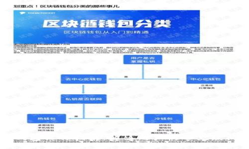 区块链钱包操作指南：解决用户的常见疑问与挑战