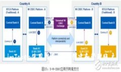 imToken使用指南：如何创建和管理账户