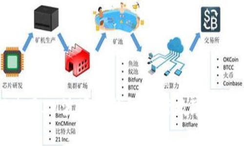 如何使用IM波场链钱包进行数字资产管理