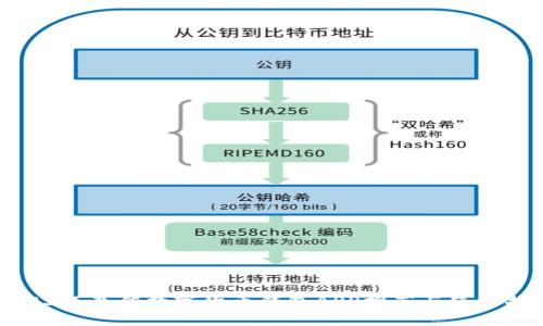 2023年最佳数字货币钱包APP推荐与使用指南