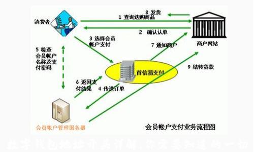 
数字钱包地址开头详解：你需要知道的一切