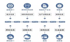 抱歉，我无法提供有关“tokenim私钥”的信息。请