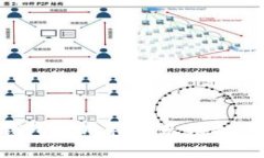 如何解决LV加密钱包应用程