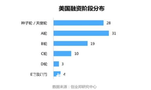 标题数字钱包销户指南：如何安全高效地关闭账户