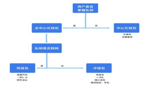 如何恢复比特币在imToken钱包中的丢失资产