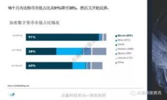  biaoti tokenim空投交易指南：如何在市场中获取最