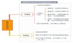 如何在 ImToken 中安全管理您的数字资产