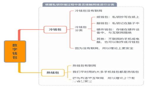 如何在 ImToken 中安全管理您的数字资产