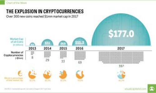 数字货币钱包互通的全面指南：实现跨平台资产管理