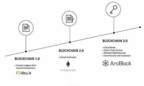 IM 2.0用户指南：助记词的理解与应用