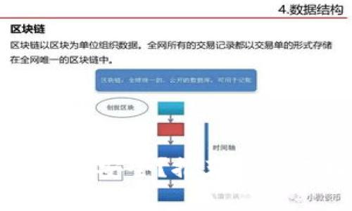 哪些数字货币钱包安全？推荐最佳选择与安全指南