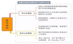 区块链钱包使用完全攻略