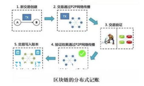 imToken转账错误地址如何处理与回滚攻略