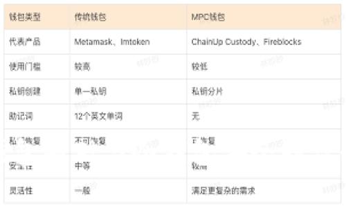 加密钱包基础与冷钱包安全知识全解析