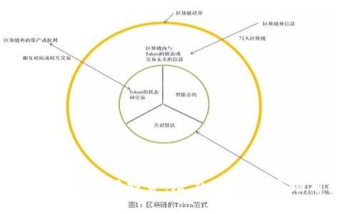 关于Tokenim项目投资：潜力、风险与市场前景分析